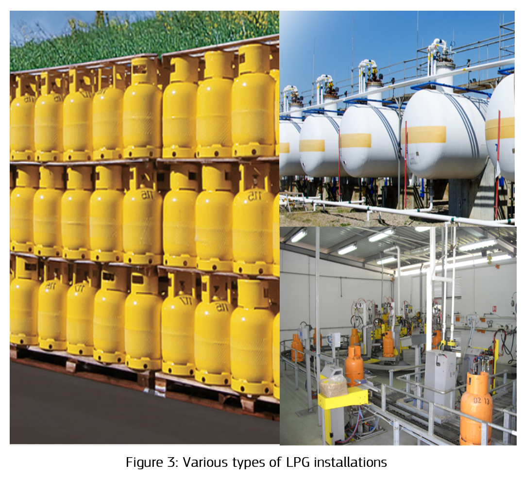 Figure 3: Various types of LPG installations
